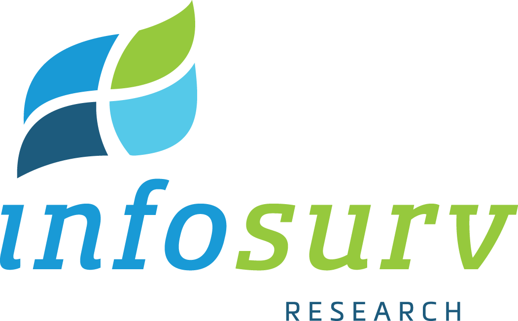 infosurv logo